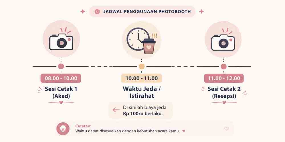 Pengaturan waktu untuk split session dalam sewa photobooth wedding