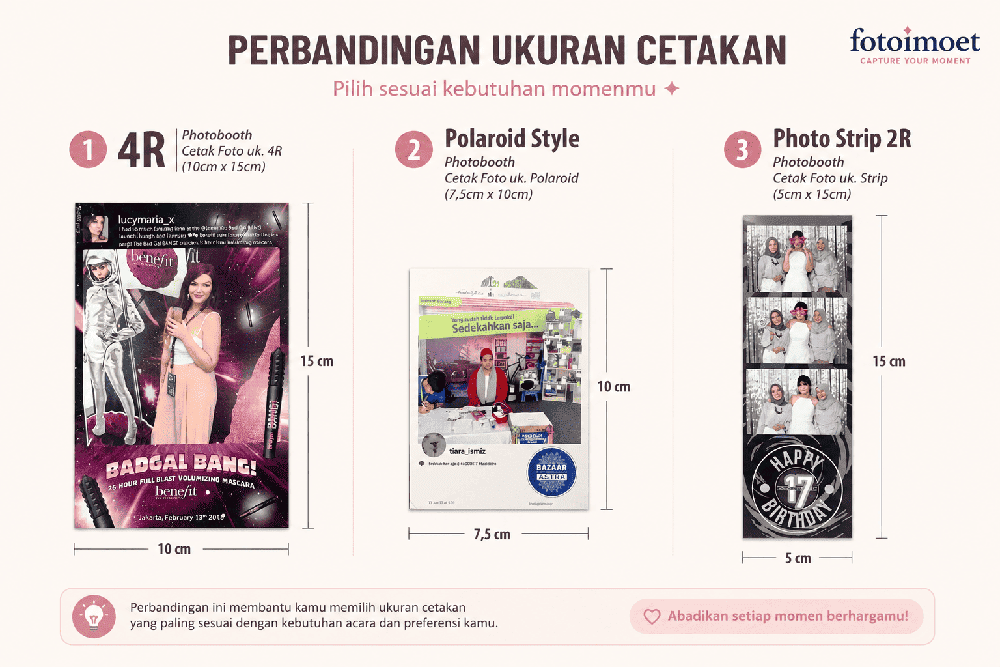 Ukuran foto polaroid, photostrip, dan postcard 4R yg sering di cetak dalam event photobooth
